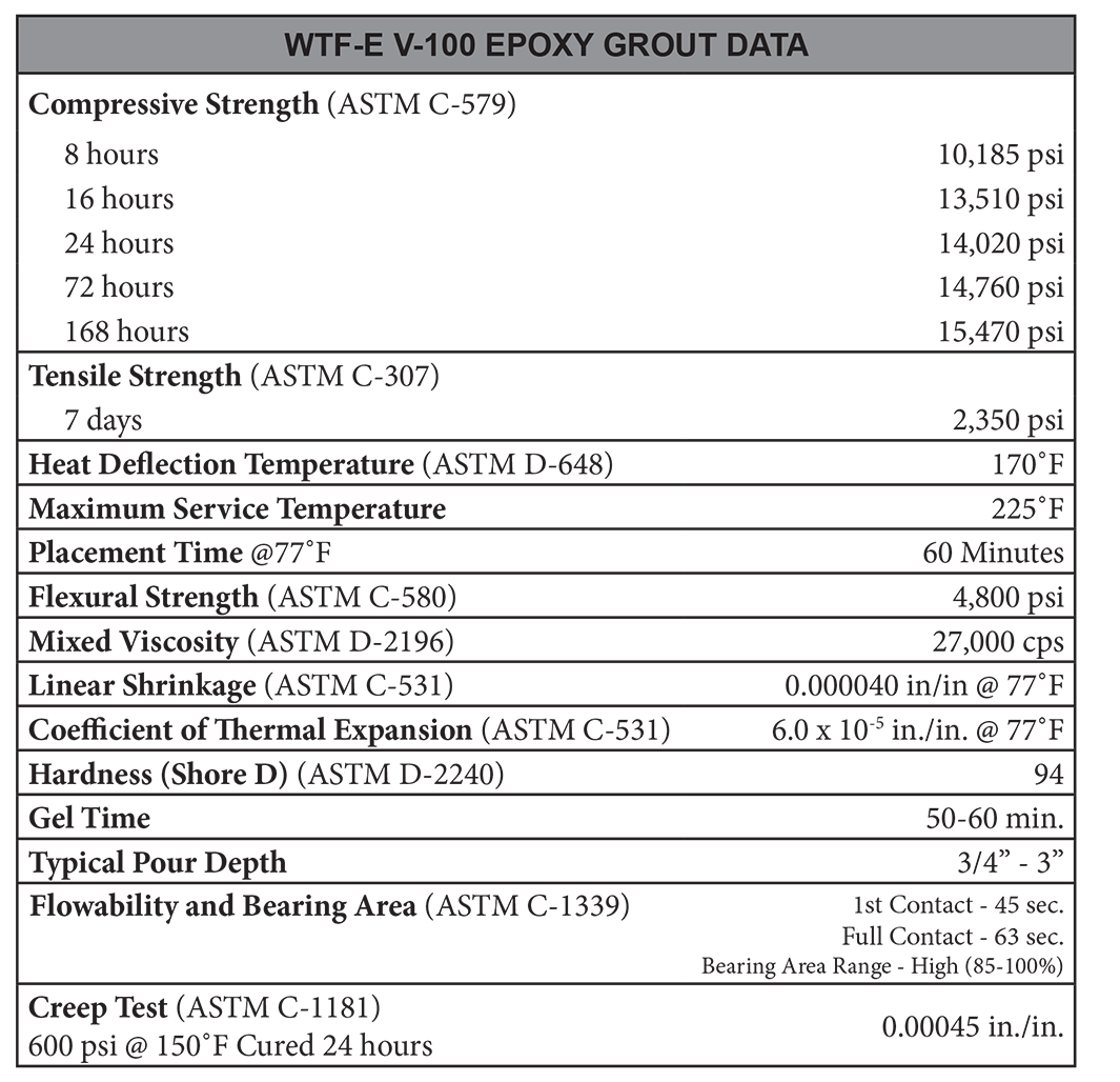 WTF-E-V-100-Epoxy-Grout-Chart