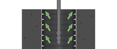 Cross-section illustration of a screw being inserted into a material, with green arrows pointing outward from the threads, indicating expansion or outward force on the surrounding material.